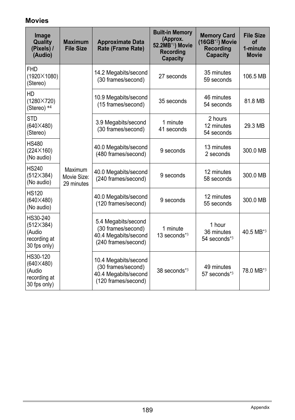 Movies | Casio EXILIM EX-ZR15 User Manual | Page 189 / 195