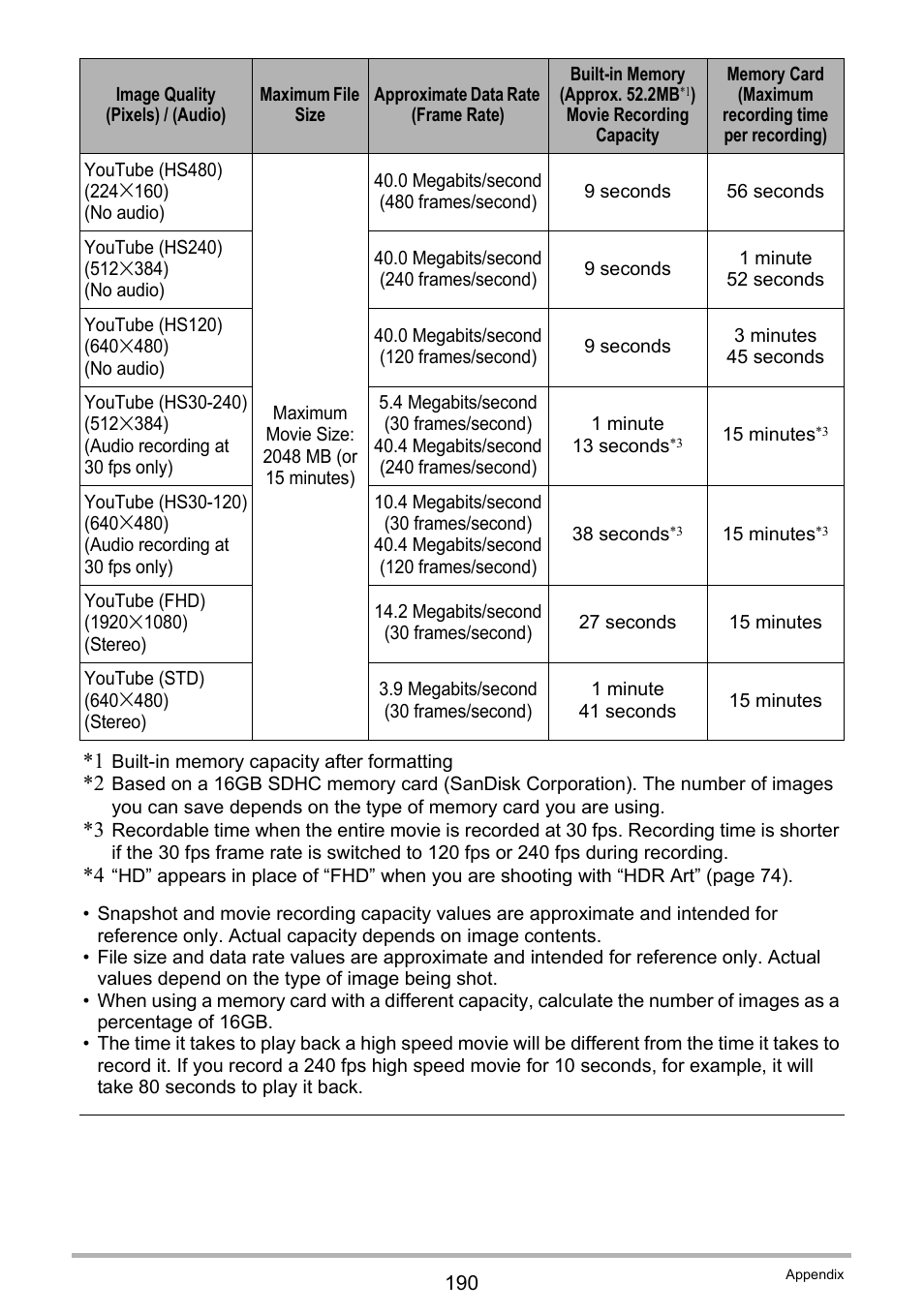 Casio EXILIM EX-ZR15 User Manual | Page 190 / 195