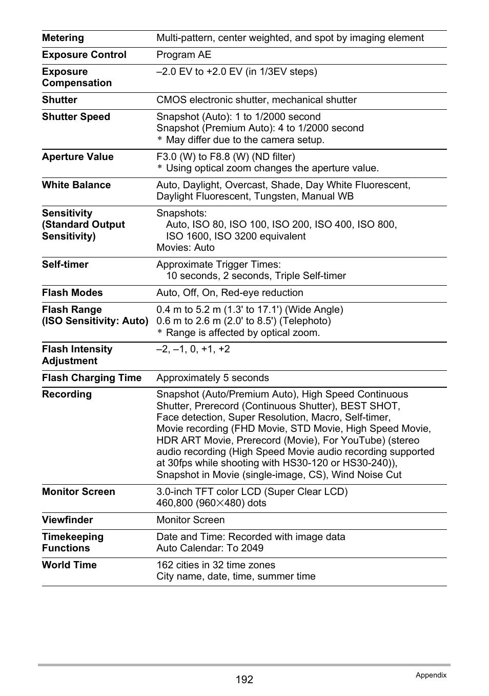 Casio EXILIM EX-ZR15 User Manual | Page 192 / 195