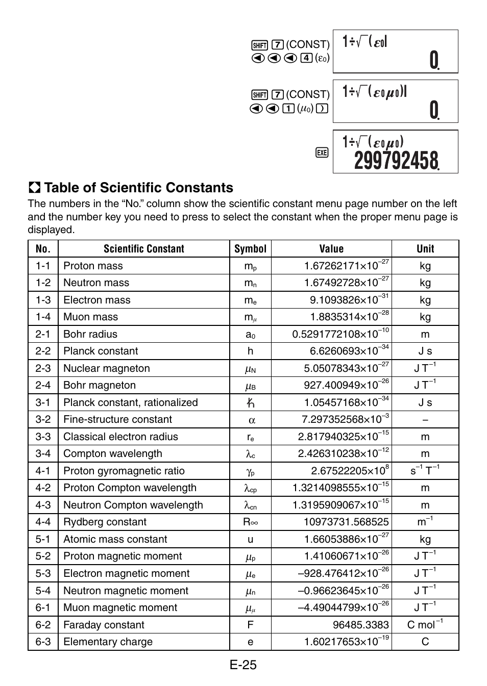 A table of scientiﬁ c constants, E-25 | Casio fx-50F PLUS User Manual | Page 26 / 80