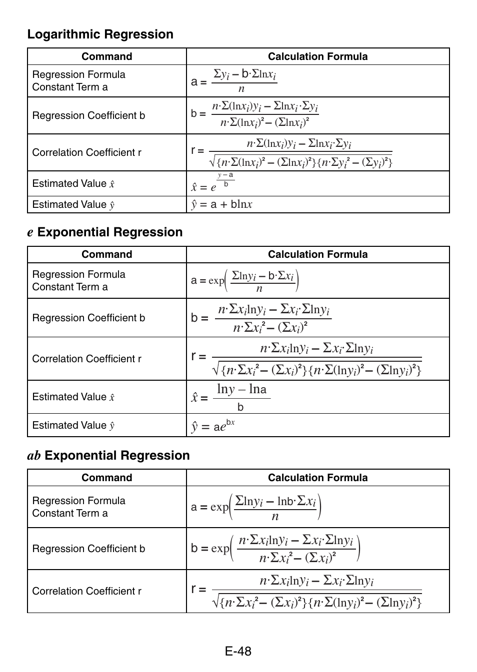 N . σ x, N . σ, Ln y – ln | Casio fx-50F PLUS User Manual | Page 49 / 80
