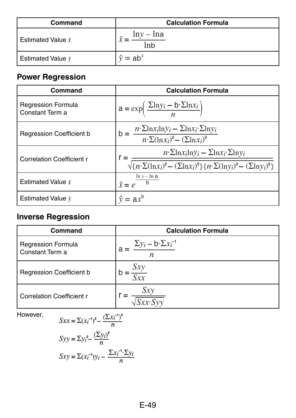 Ln y – ln, N . σ, Nσ y | Sxx sxy, Sxx . syy sxy | Casio fx-50F PLUS User Manual | Page 50 / 80