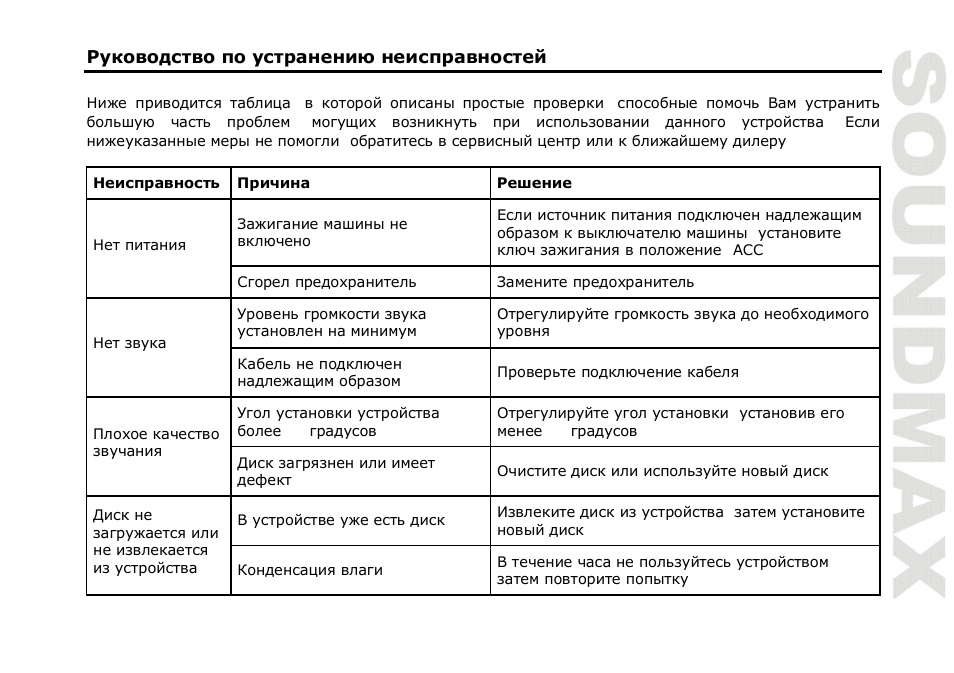 SoundMax SM-CMMD6511G User Manual | Page 69 / 71