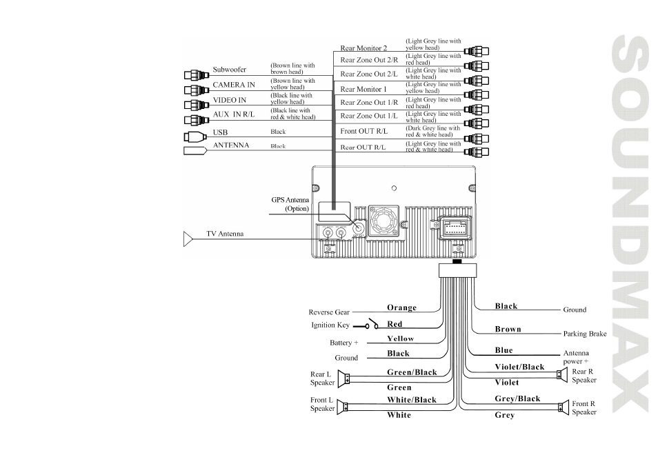 SoundMax SM-CMMD6511G User Manual | Page 7 / 71