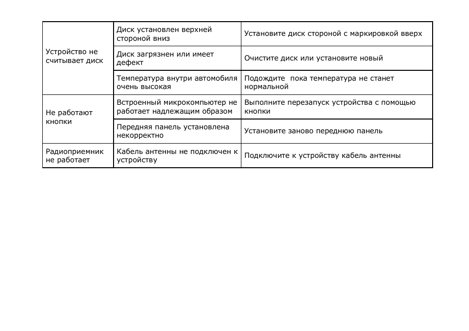SoundMax SM-CMMD6511G User Manual | Page 70 / 71