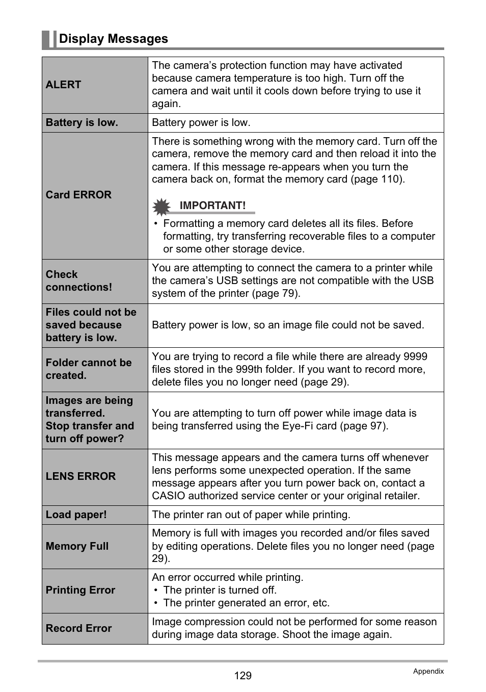 Display messages | Casio EXILIM EX-Z28 User Manual | Page 129 / 137