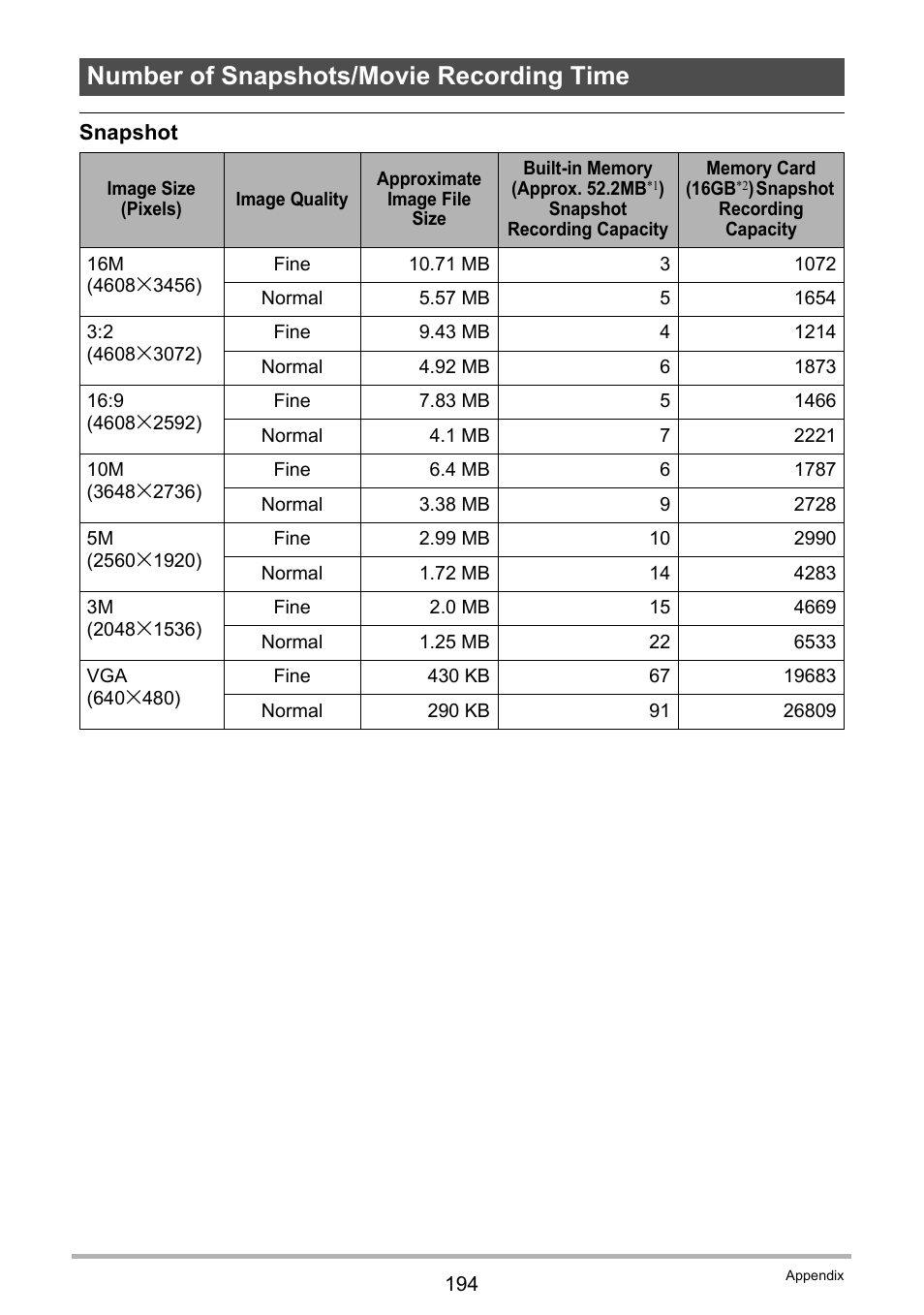 Number of snapshots/movie recording time | Casio EX-ZR200  EN User Manual | Page 194 / 201