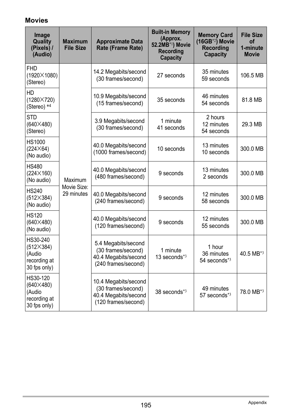 Movies | Casio EX-ZR200  EN User Manual | Page 195 / 201