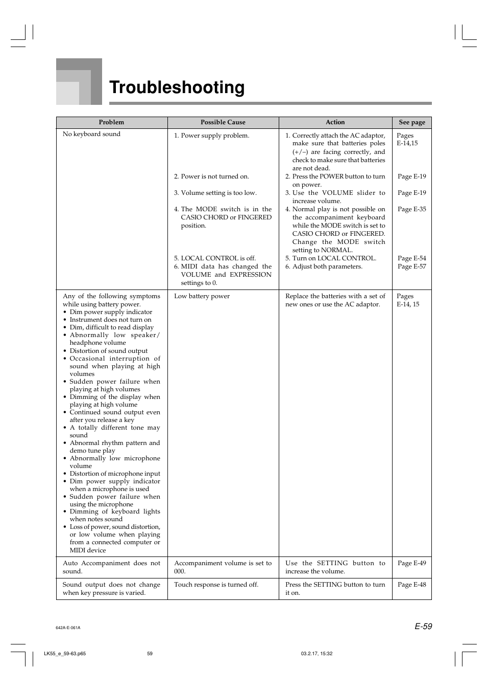 Troubleshooting, E-59 | Casio LK-55  EN User Manual | Page 61 / 83