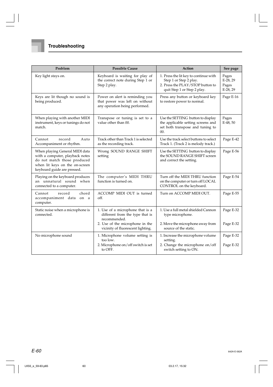 E-60, Troubleshooting | Casio LK-55  EN User Manual | Page 62 / 83