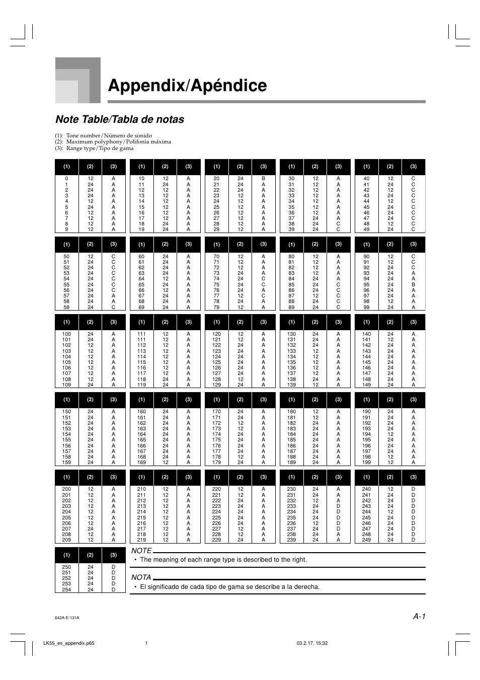 Appendix/apéndice, Nota | Casio LK-55  EN User Manual | Page 66 / 83