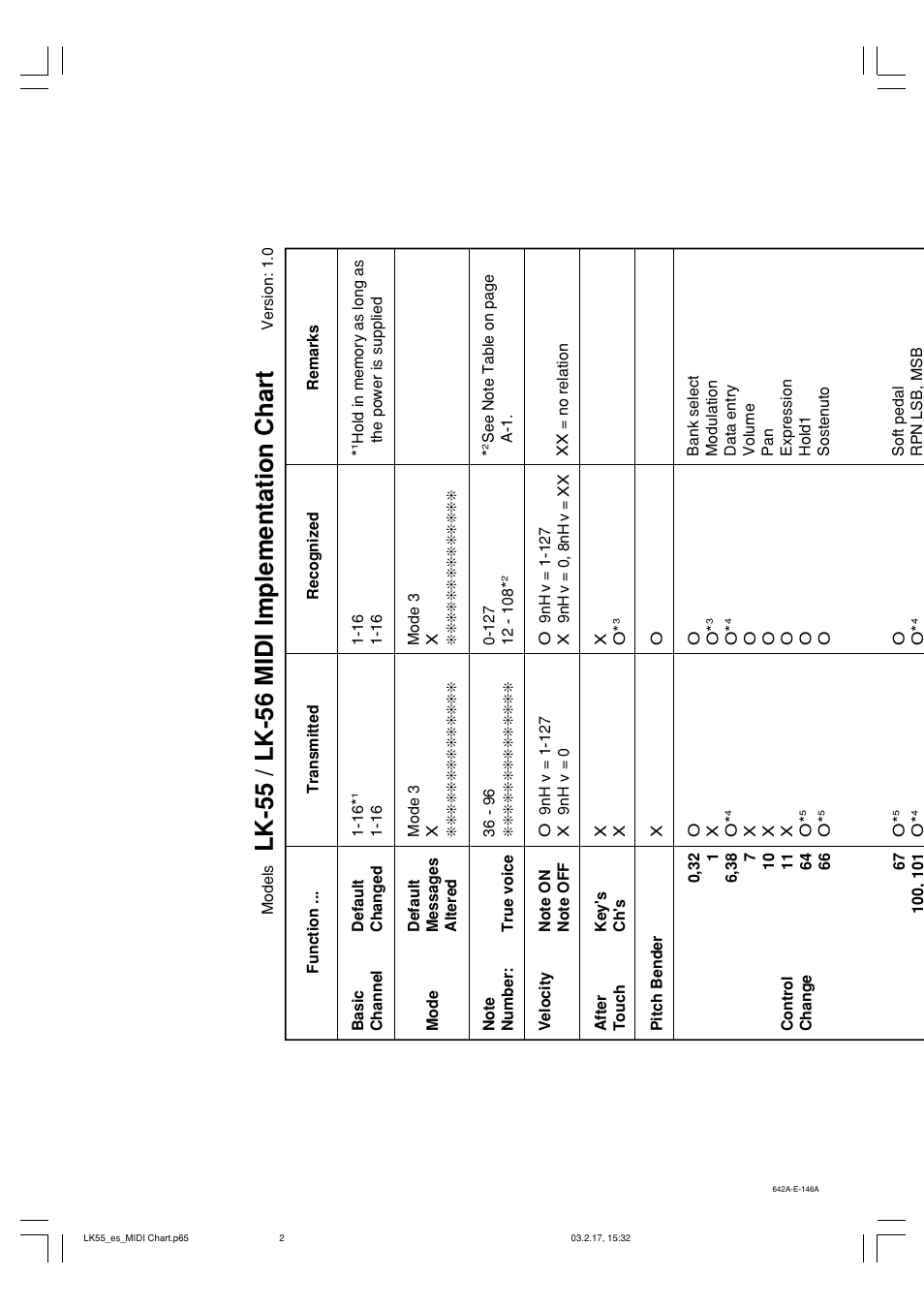 Lk-55 / lk-56 midi implementation chart | Casio LK-55  EN User Manual | Page 81 / 83