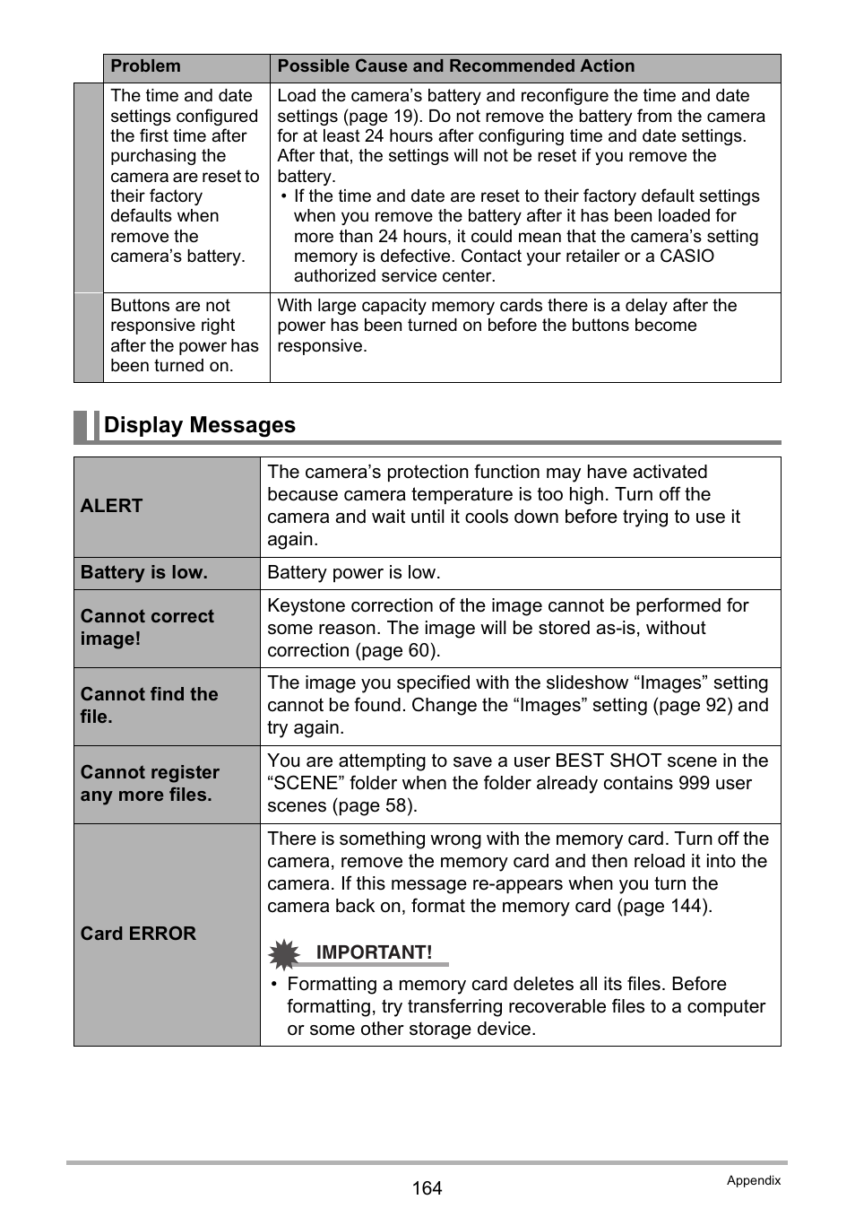 Display messages | Casio EXILIM EX-Z800 User Manual | Page 164 / 187