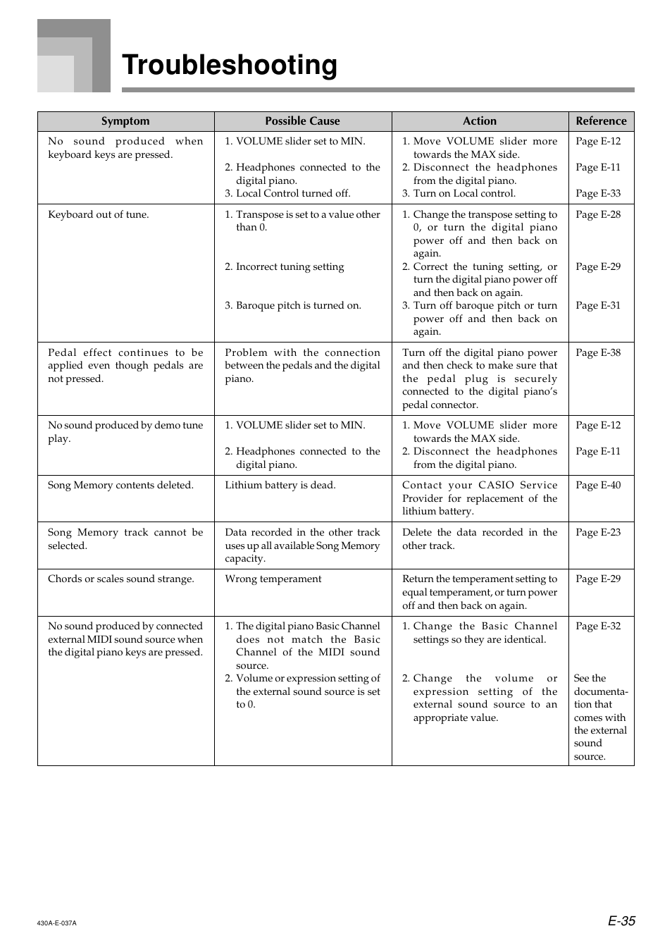 Troubleshooting, E-35 | Casio CELVIANO AP45ES1C User Manual | Page 37 / 53
