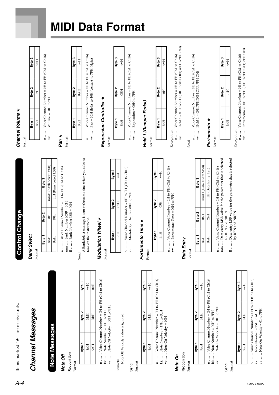 Midi data format, Channel messages, Control change | Modulation wheel, Portamento t ime, Bank select, Data entry, Expression controller, Hold 1 (damper pedal), Portamento | Casio CELVIANO AP45ES1C User Manual | Page 46 / 53