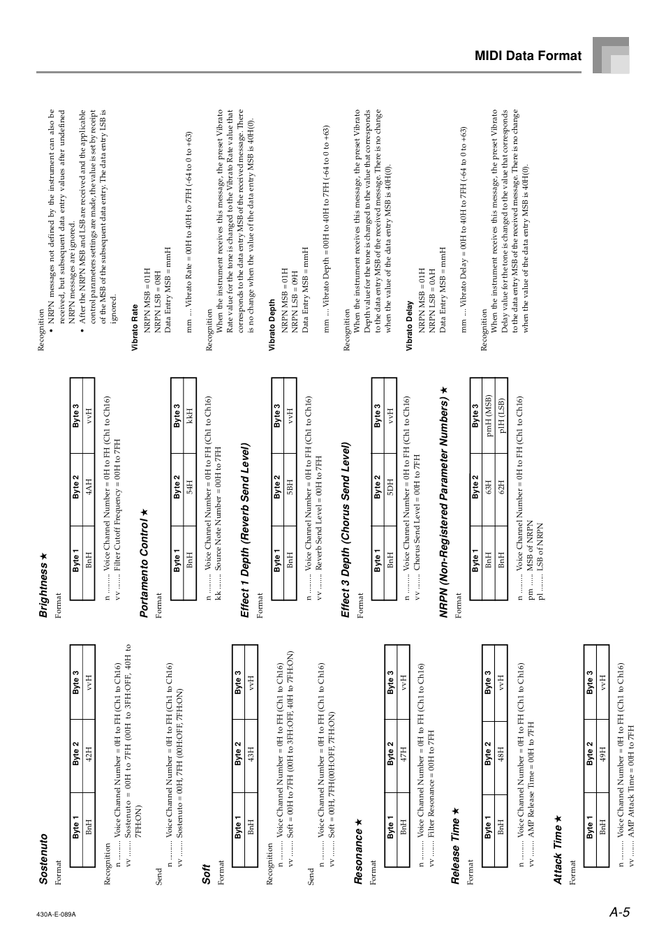 Midi data format, Soft, Resonance | Sostenuto, Release t ime, Attack time, Ef fect 3 depth (chorus send level), Ef fect 1 depth (reverb send level), Nrpn (non-registered parameter numbers), Portamento control | Casio CELVIANO AP45ES1C User Manual | Page 47 / 53