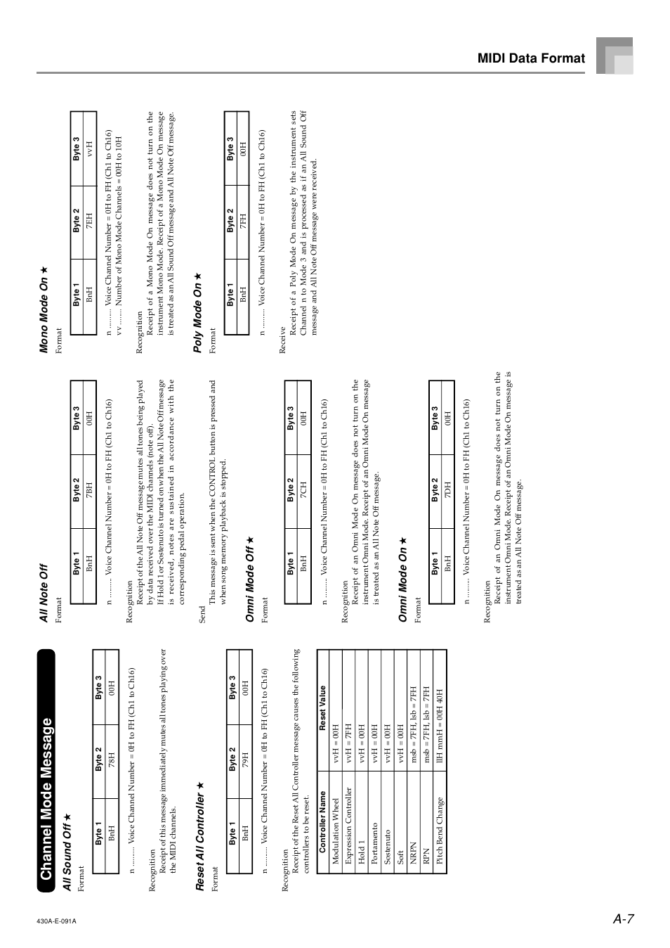 Channel mode message, A-7 midi data format, Reset all controller | Omni mode of f, Omni mode on, Poly mode on, Mono mode on, All sound of f | Casio CELVIANO AP45ES1C User Manual | Page 49 / 53