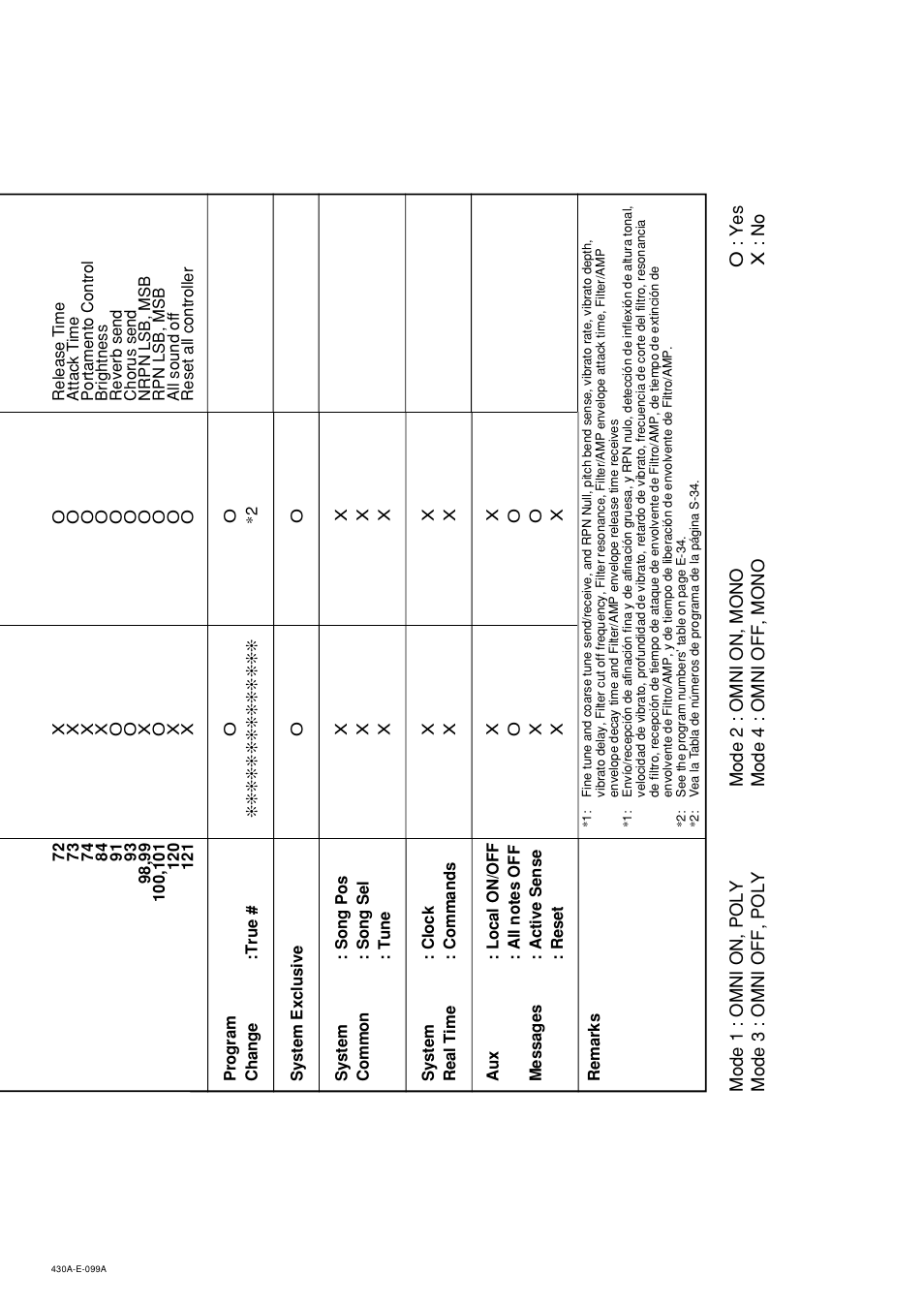 Casio CELVIANO AP45ES1C User Manual | Page 52 / 53