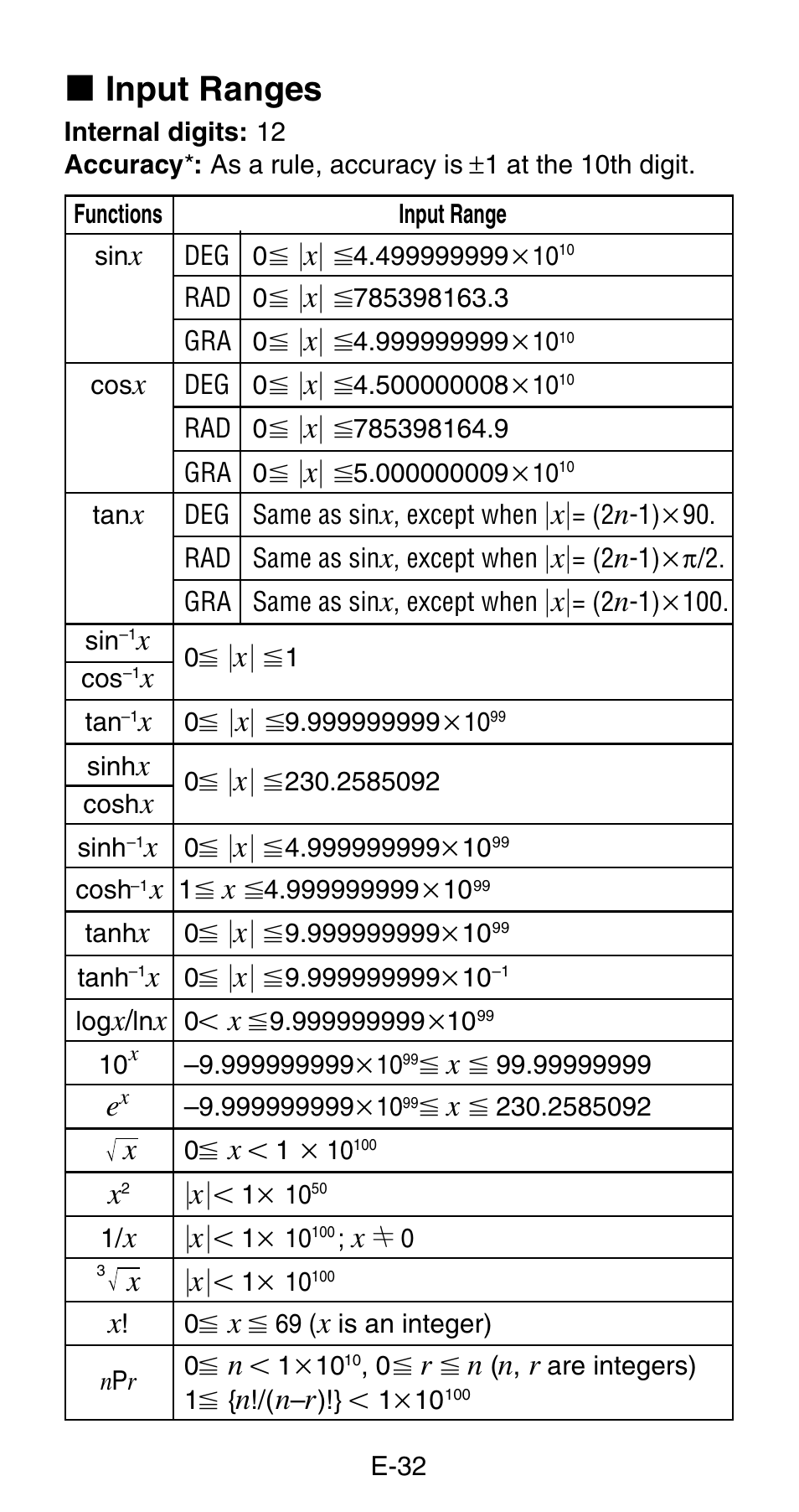 K input ranges | Casio FX-820MS User Manual | Page 34 / 38