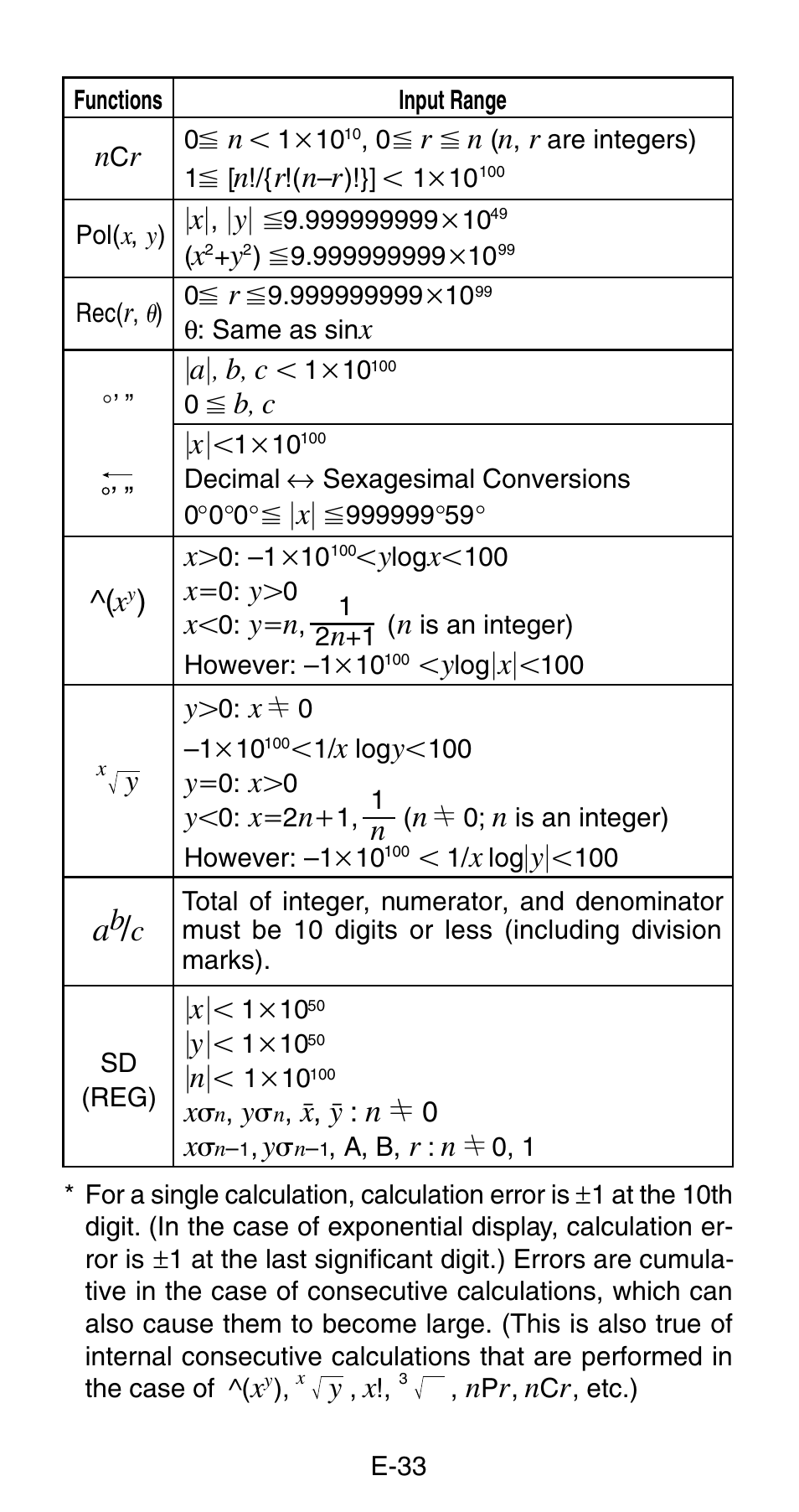 Casio FX-820MS User Manual | Page 35 / 38