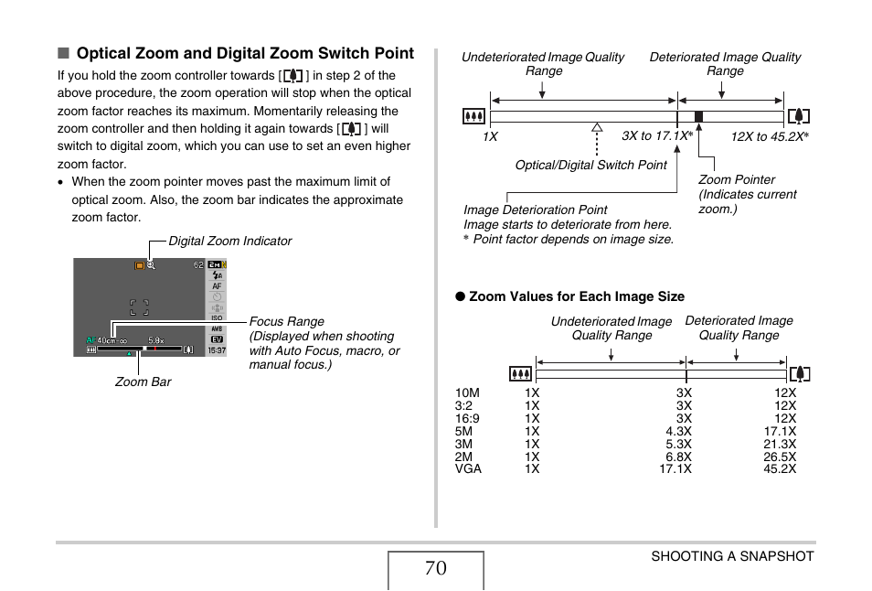 Optical zoom and digital zoom switch point | Casio EX-Z1050 User Manual | Page 70 / 252