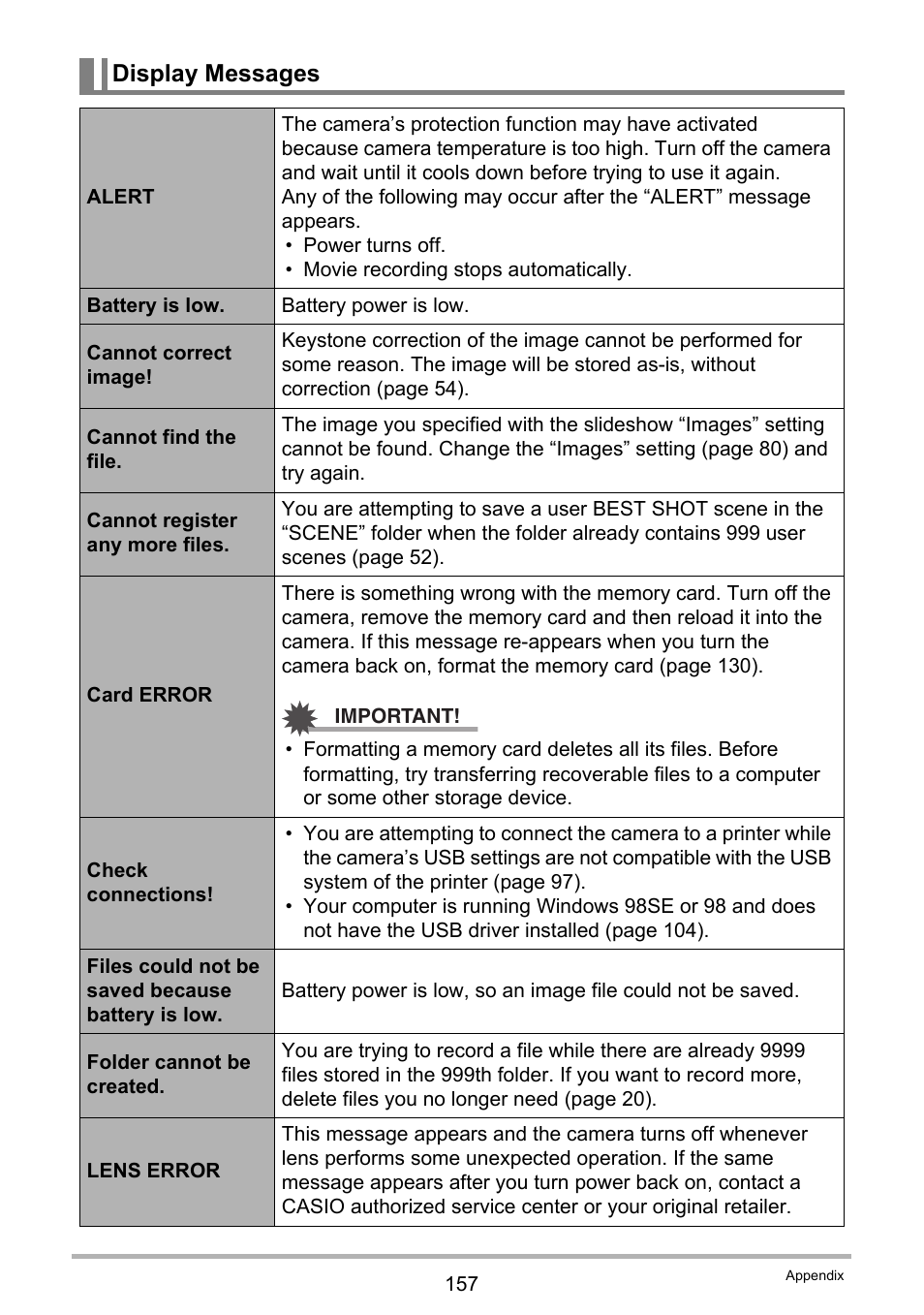 Display messages | Casio exilim EX-Z80 User Manual | Page 157 / 165