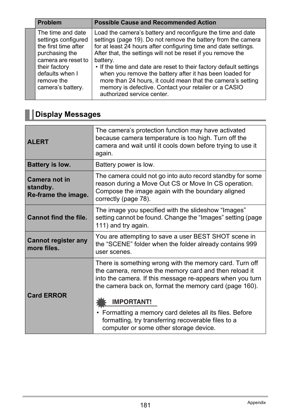 Display messages | Casio EXILIM EX-FC150 User Manual | Page 181 / 193