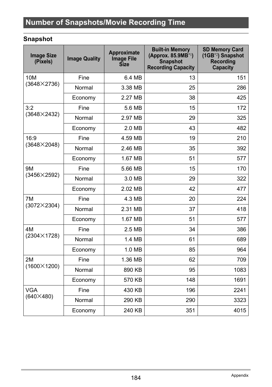 Number of snapshots/movie recording time | Casio EXILIM EX-FC150 User Manual | Page 184 / 193