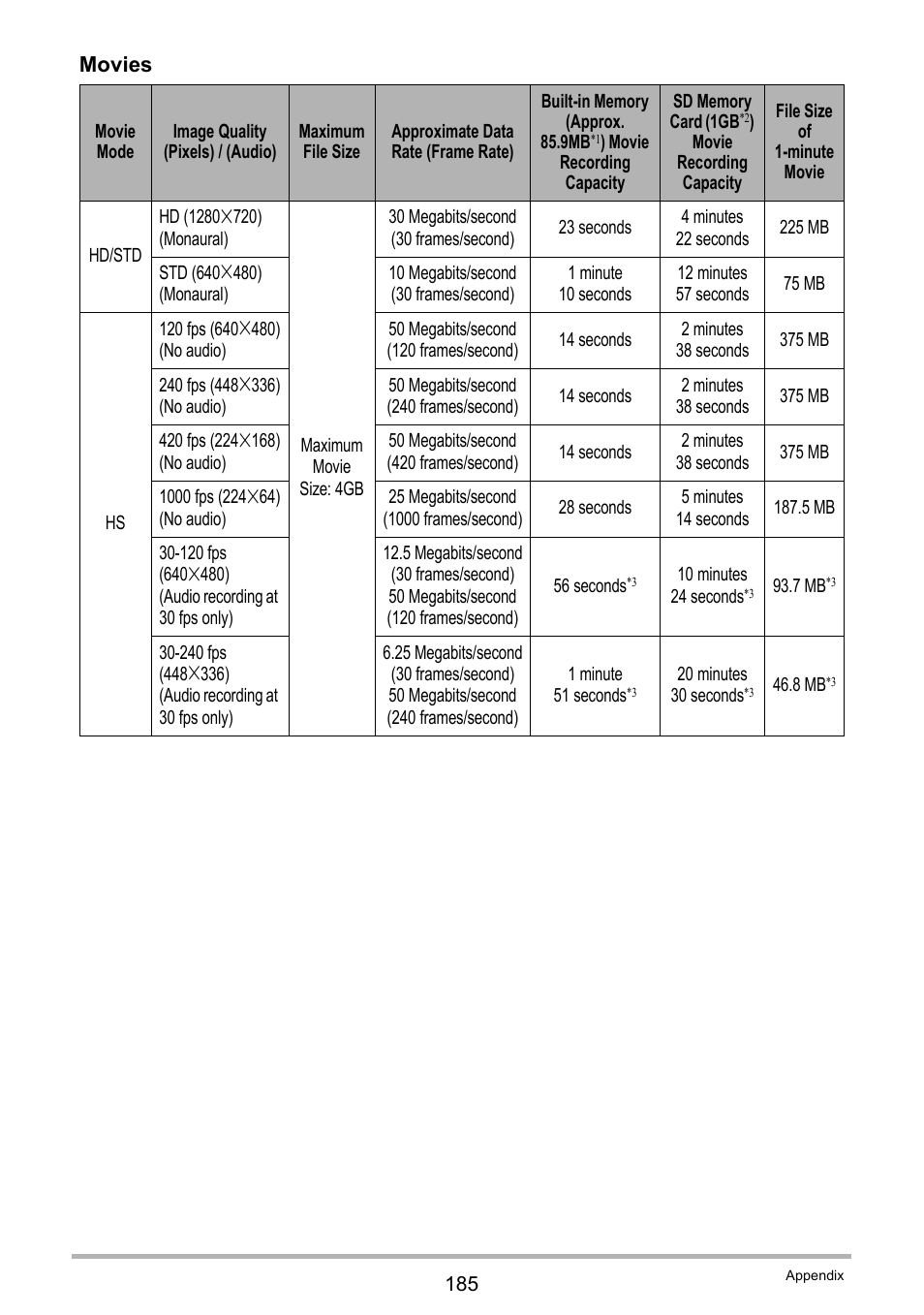 Movies | Casio EXILIM EX-FC150 User Manual | Page 185 / 193