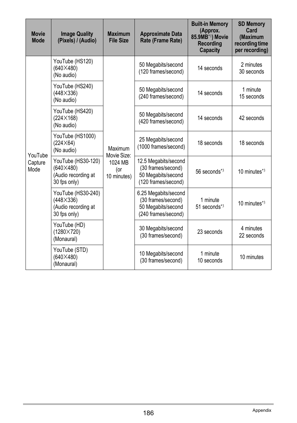 Casio EXILIM EX-FC150 User Manual | Page 186 / 193