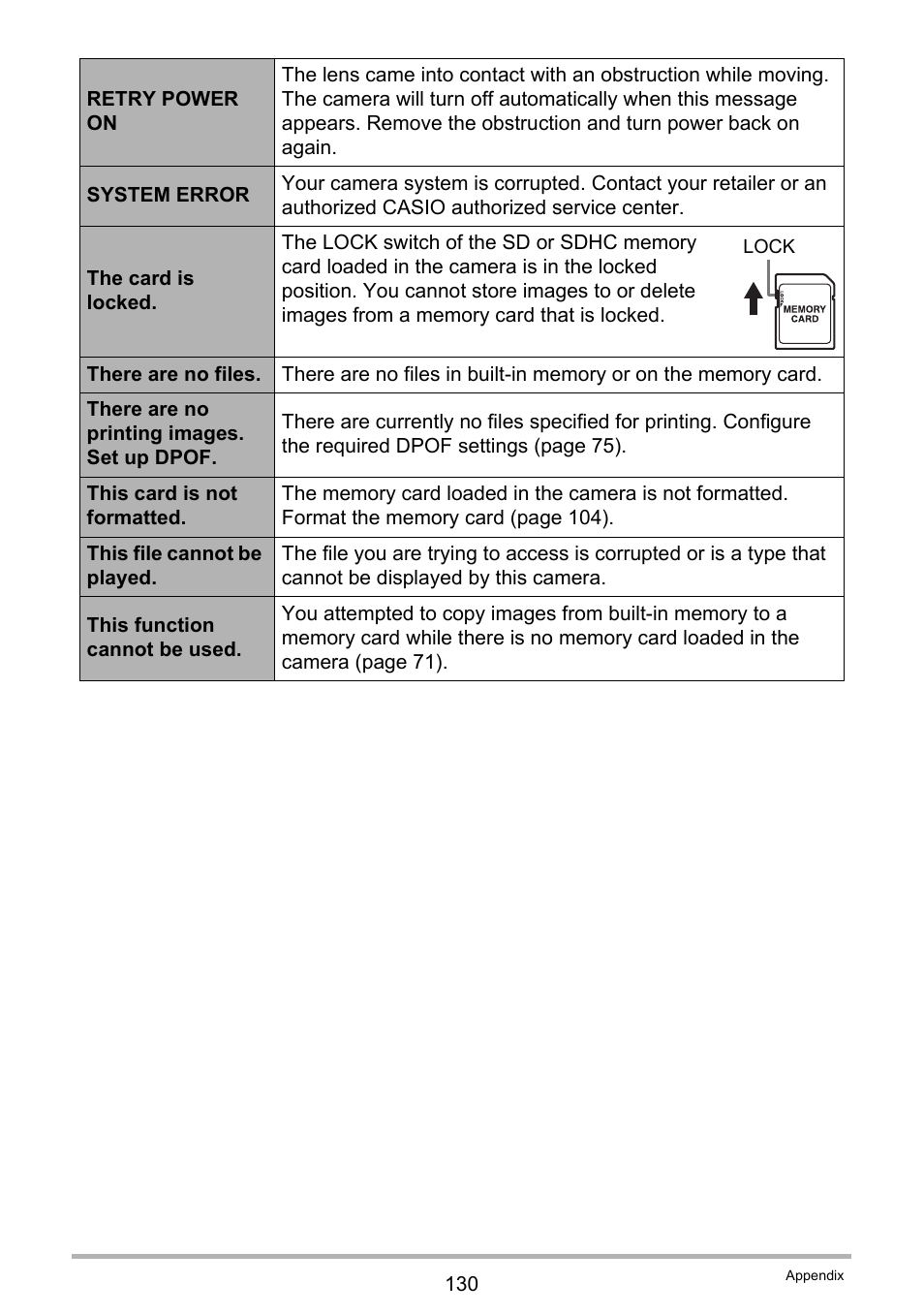 Casio EXILIM K1123PCM2DMX User Manual | Page 130 / 137