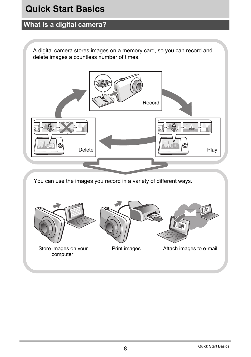 Quick start basics, What is a digital camera | Casio EXILIM K1123PCM2DMX User Manual | Page 8 / 137