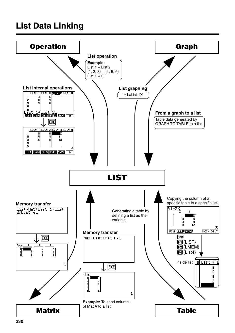 List data linking, List, Matrix table | Graph operation | Casio fx-9750G PLUS User Manual | Page 258 / 486