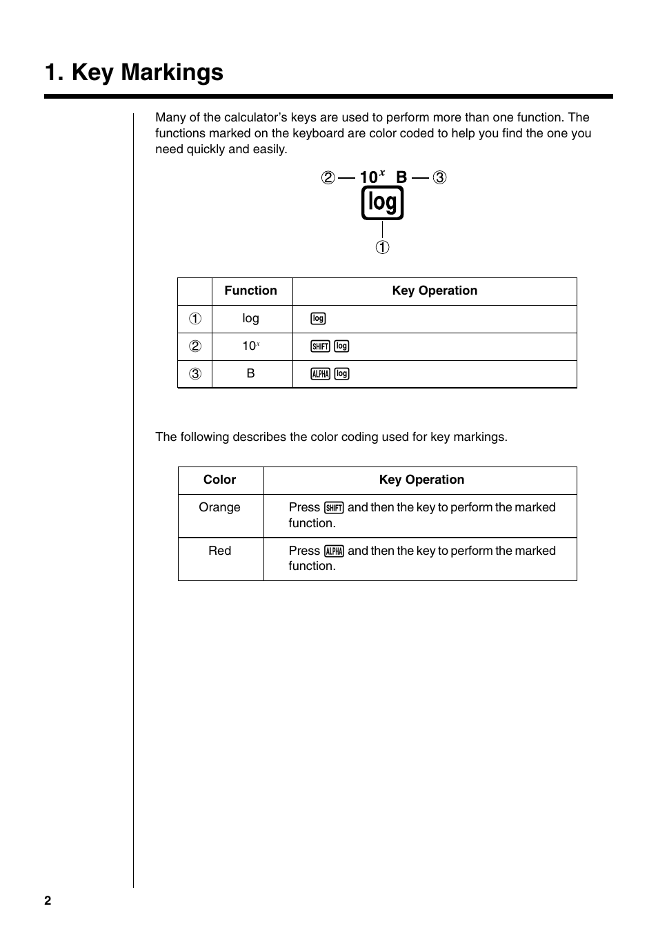 Key markings | Casio fx-9750G PLUS User Manual | Page 30 / 486