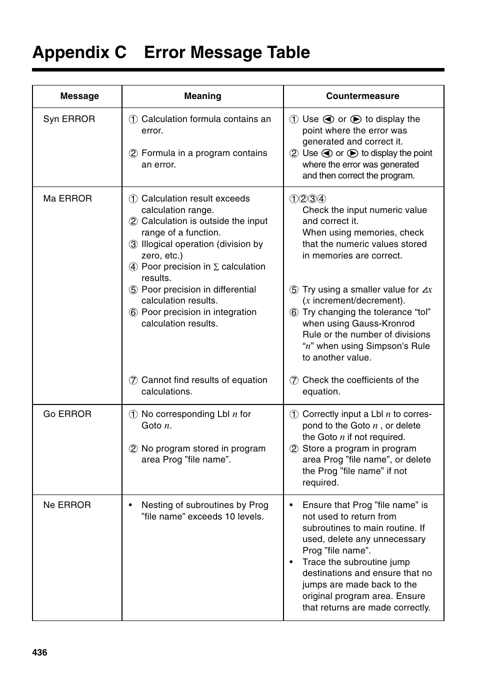 Appendix c error message table | Casio fx-9750G PLUS User Manual | Page 464 / 486