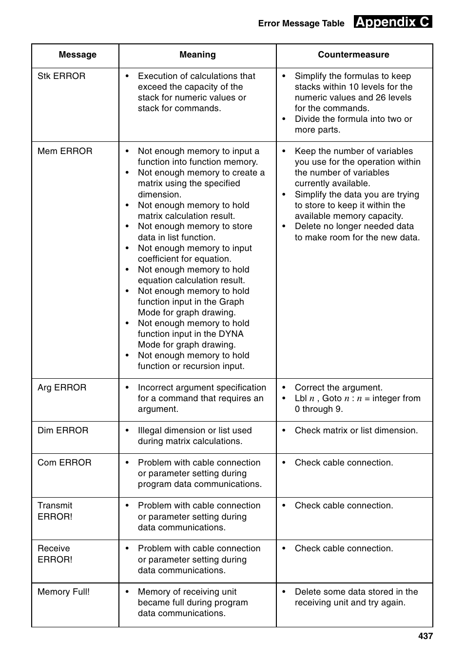 Appendix c | Casio fx-9750G PLUS User Manual | Page 465 / 486