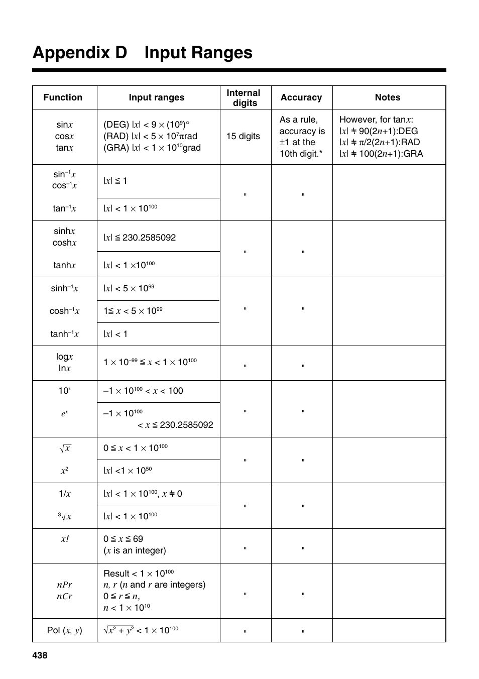 Appendix d input ranges | Casio fx-9750G PLUS User Manual | Page 466 / 486