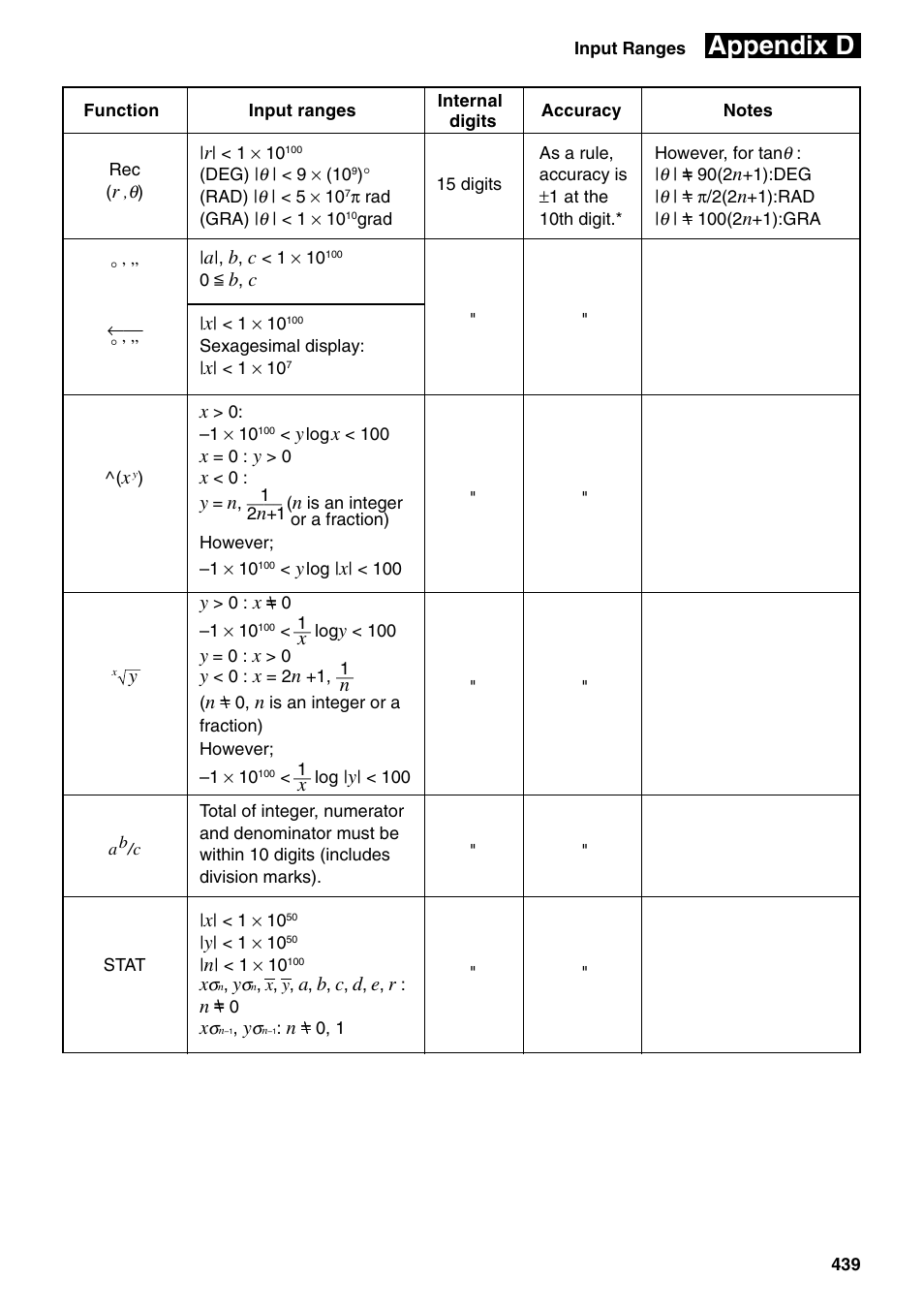 Appendix d | Casio fx-9750G PLUS User Manual | Page 467 / 486