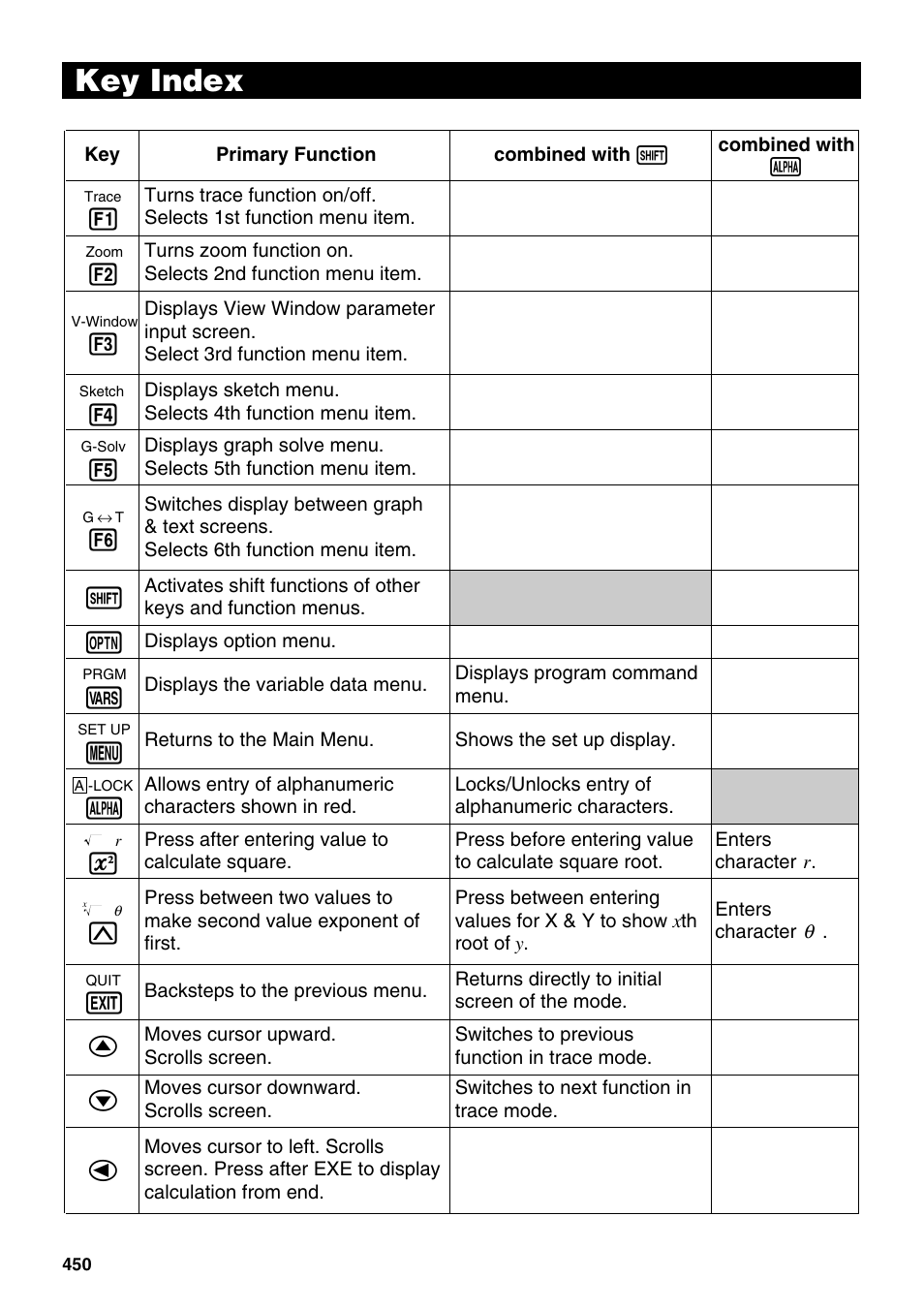 Key index | Casio fx-9750G PLUS User Manual | Page 478 / 486