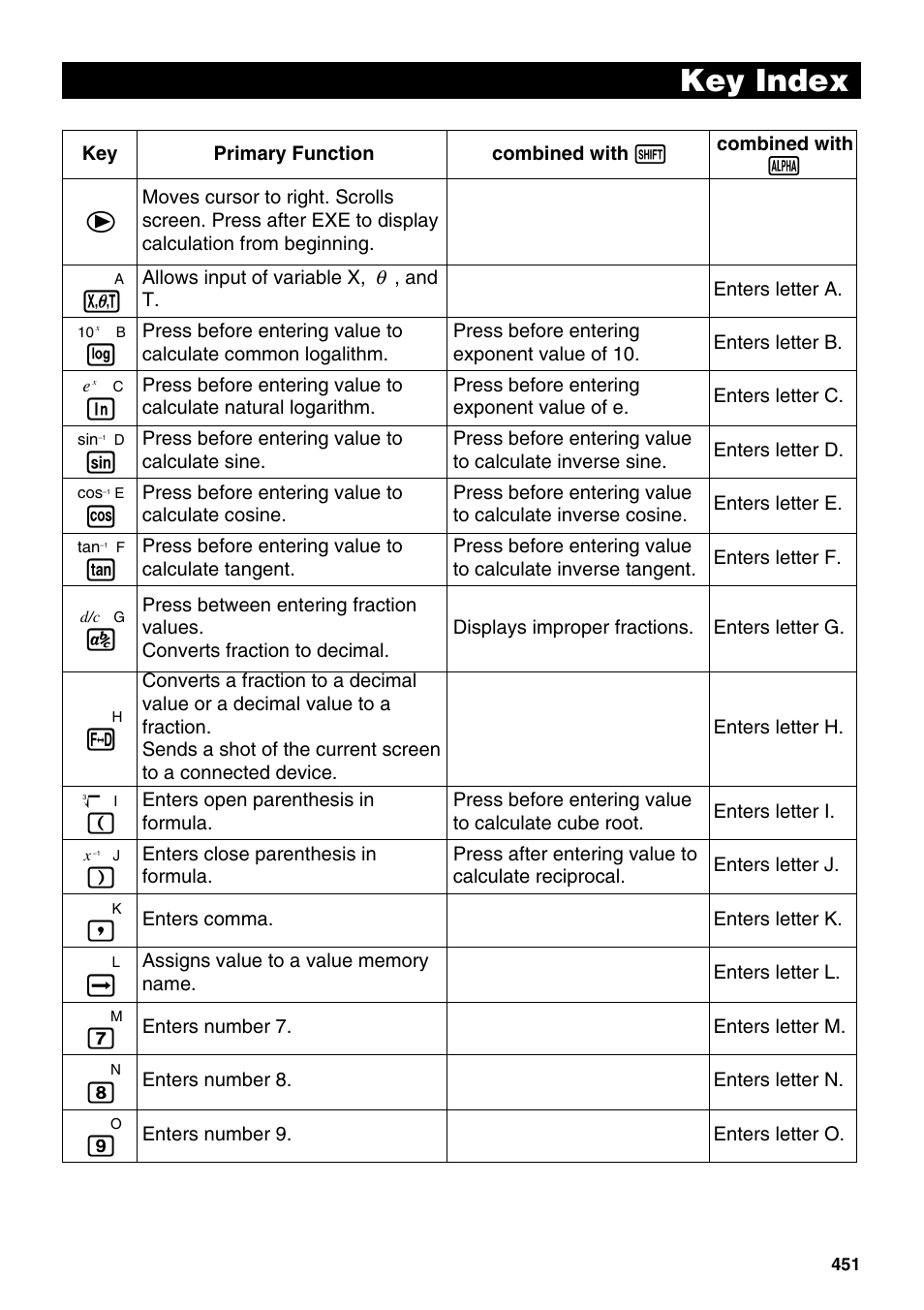 Key index | Casio fx-9750G PLUS User Manual | Page 479 / 486