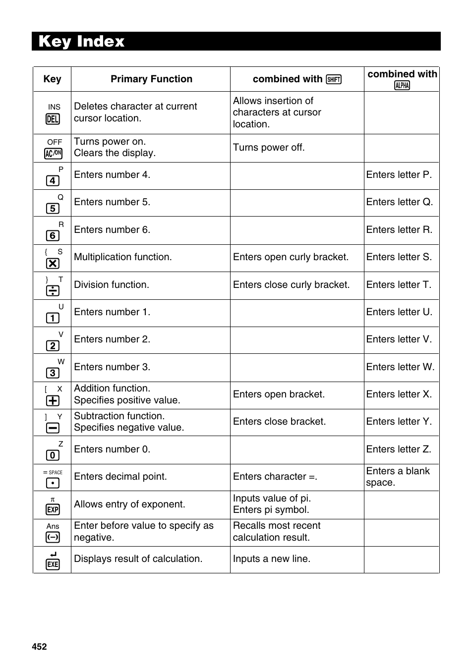 Key index | Casio fx-9750G PLUS User Manual | Page 480 / 486