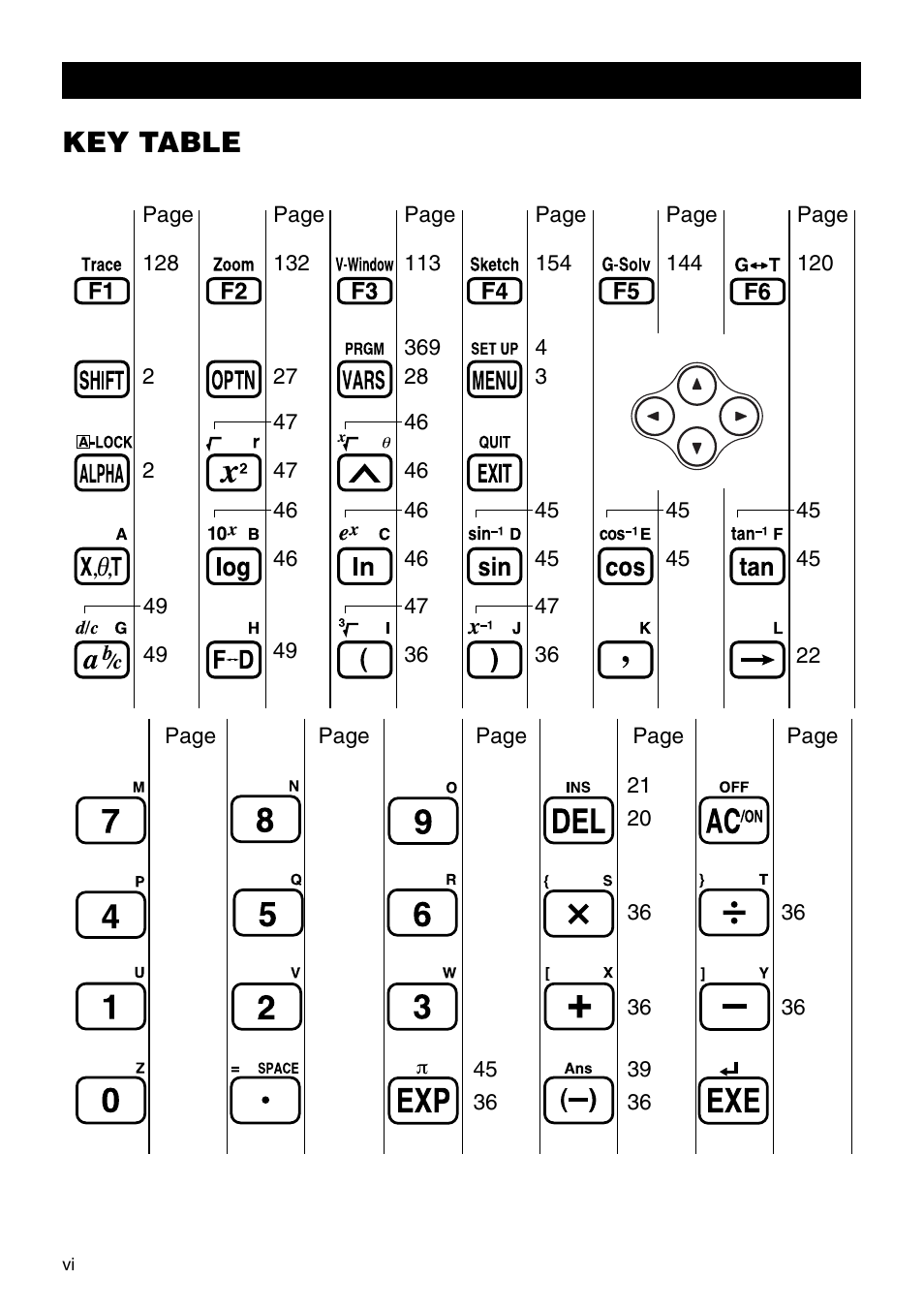 Key table | Casio fx-9750G PLUS User Manual | Page 8 / 486