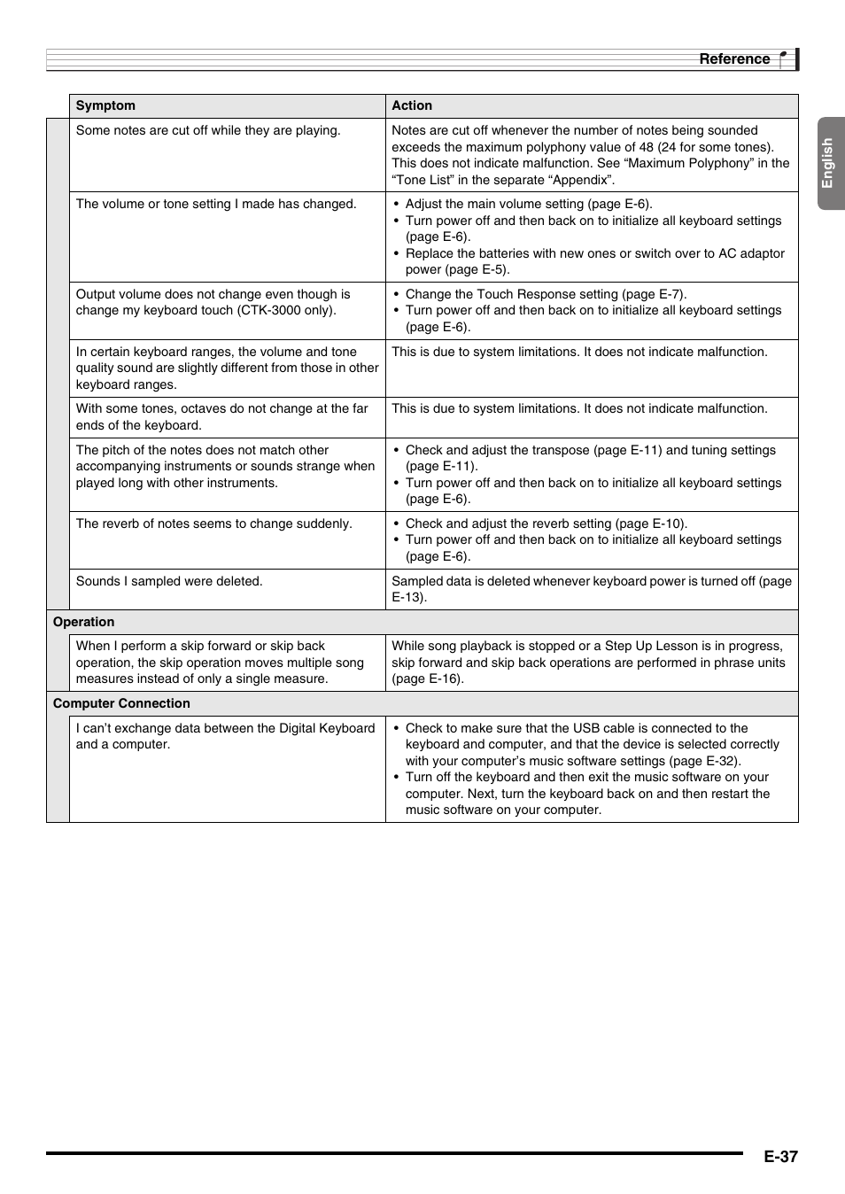 E-37 | Casio CTK-2000 User Manual | Page 39 / 46