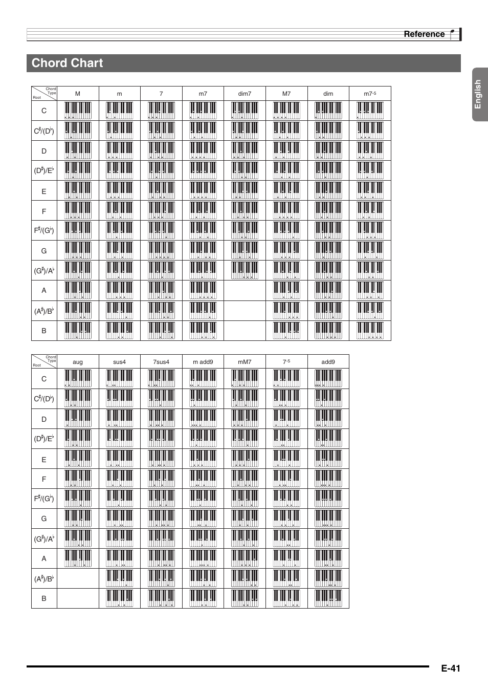 Chord chart, E-41 | Casio CTK-2000 User Manual | Page 43 / 46