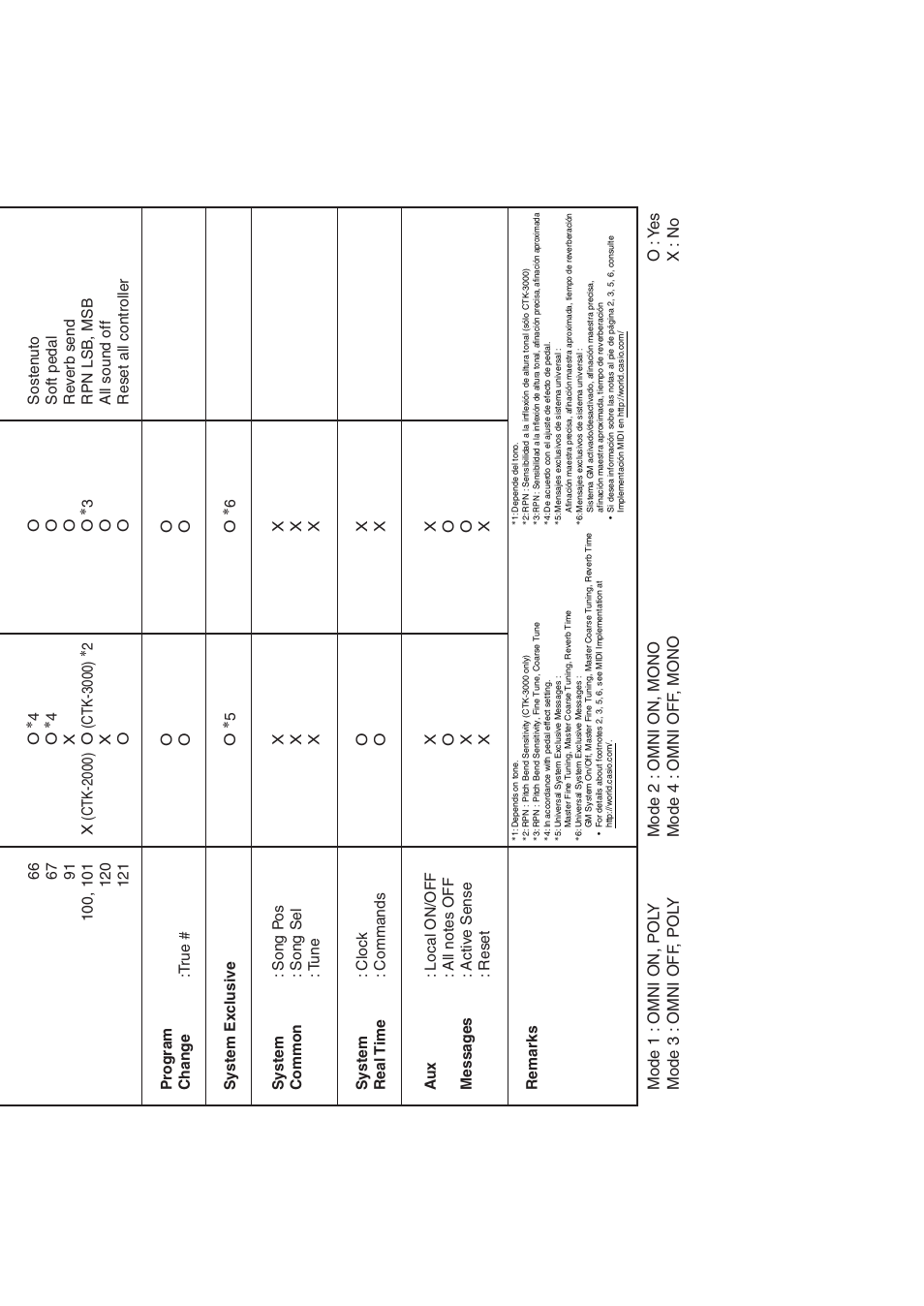 Casio CTK-2000 User Manual | Page 45 / 46