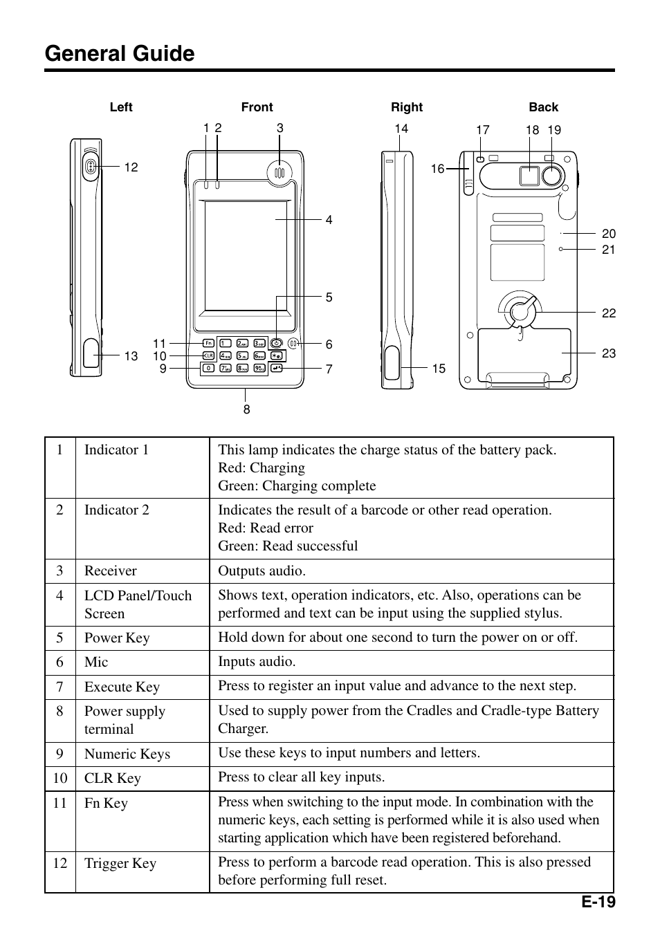 General guide | Casio IT-500 User Manual | Page 21 / 58