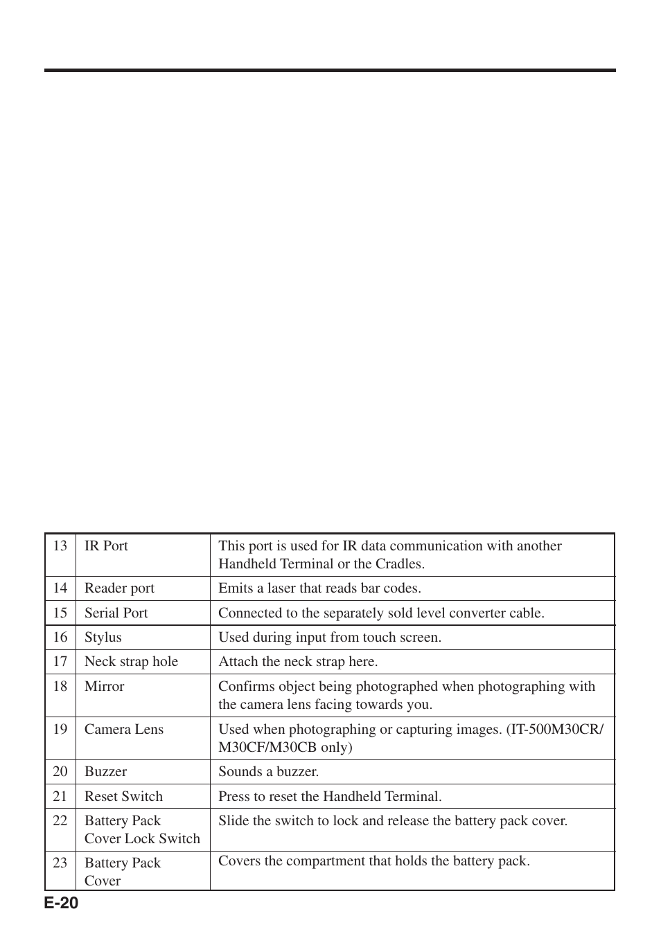 Casio IT-500 User Manual | Page 22 / 58