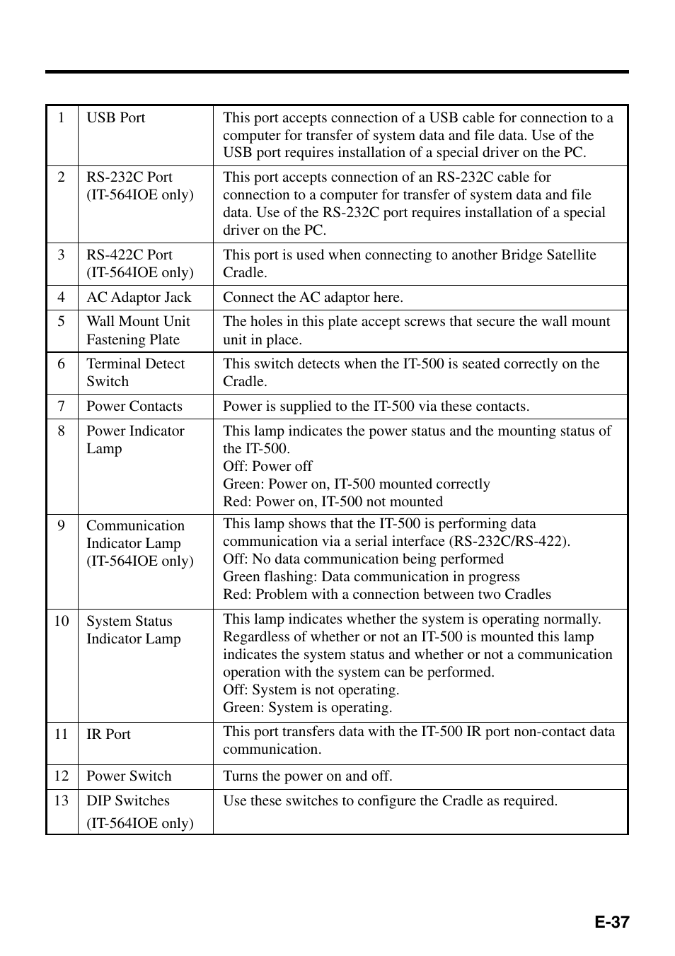 Casio IT-500 User Manual | Page 39 / 58