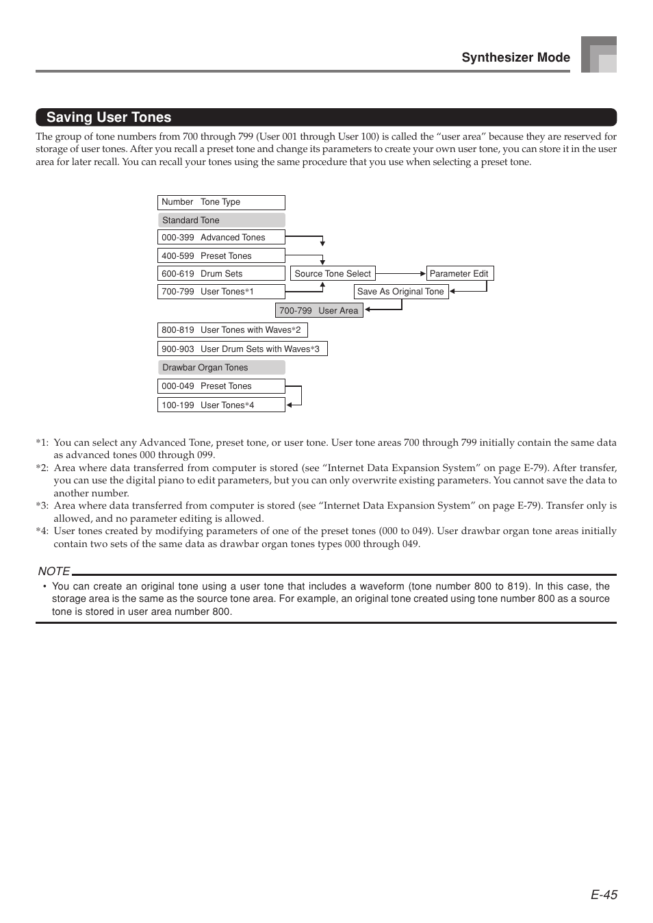 Saving user tones, E-45, Synthesizer mode | Casio 575E1A User Manual | Page 47 / 100