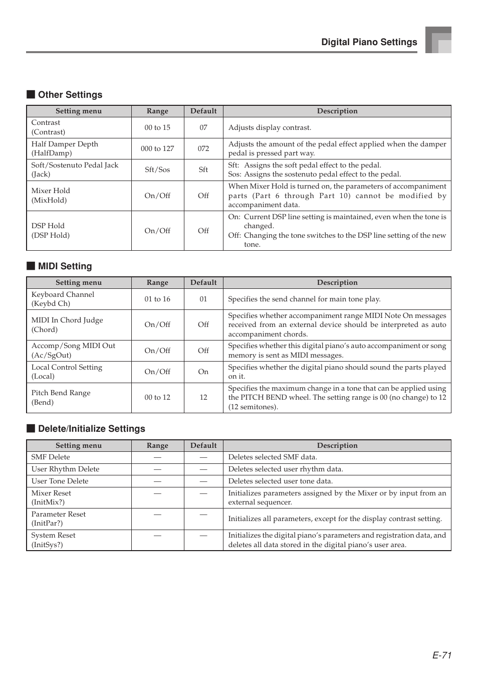 E-71 digital piano settings { midi setting, Other settings { delete/initialize settings | Casio 575E1A User Manual | Page 73 / 100